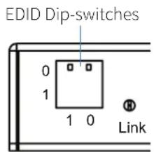 EDID Dip-switches 0 1 1 0 Link