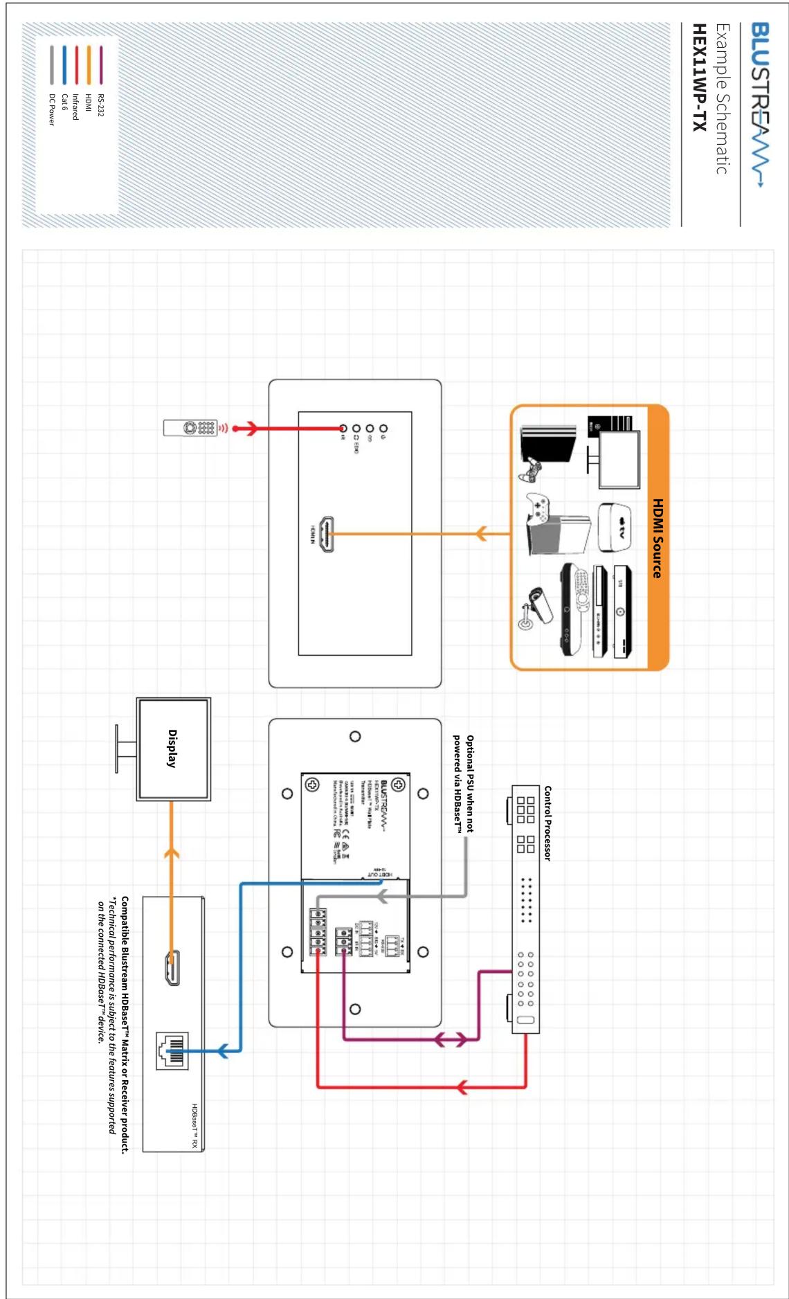 Blustream HEX11WP-TX - EDID Management - 1