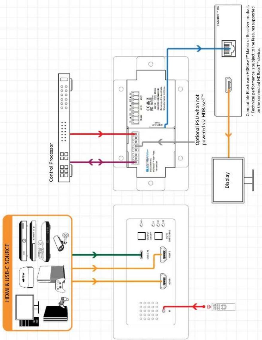 Blustream HEX31WP-TX - BLUSTREA - 1