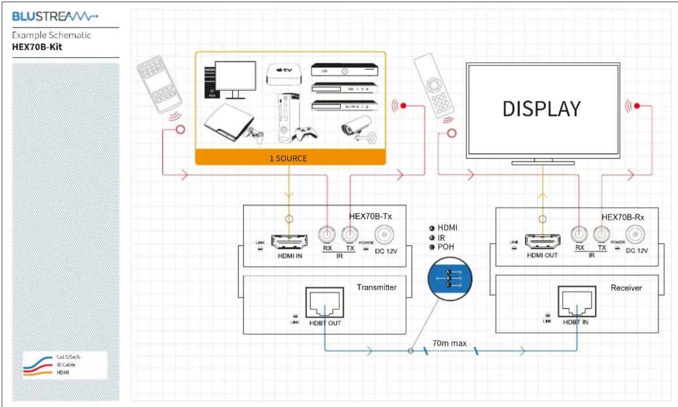 Blustream HEX70B-KIT - 4K Video Distribution - 1