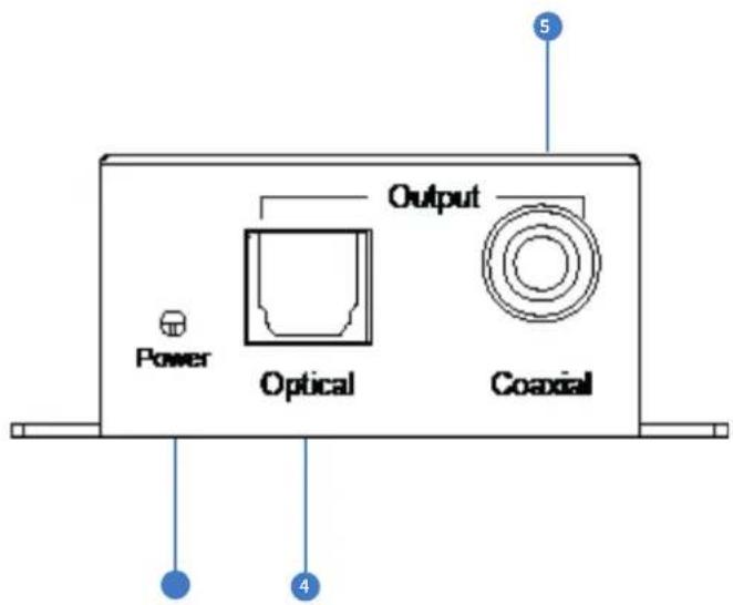 Power Optical Output Coaxial 4 5