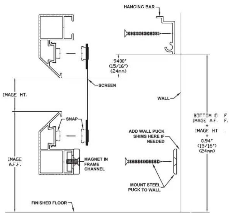 HANGING BAR .9400° (15/16°) (24mm) SCREEN WALL BOTTOM 0 F IMAGE A.F. F. + IMAGE HT 0,94° (15/16°) (24mm) IMAGE HT. SNAP MAGNET IN FRAME CHANNEL ADD WALL PUCK SHIMS HERE IF NEEDED MOUNT STEEL PUCK TO WALL FINISHED FLOOR
