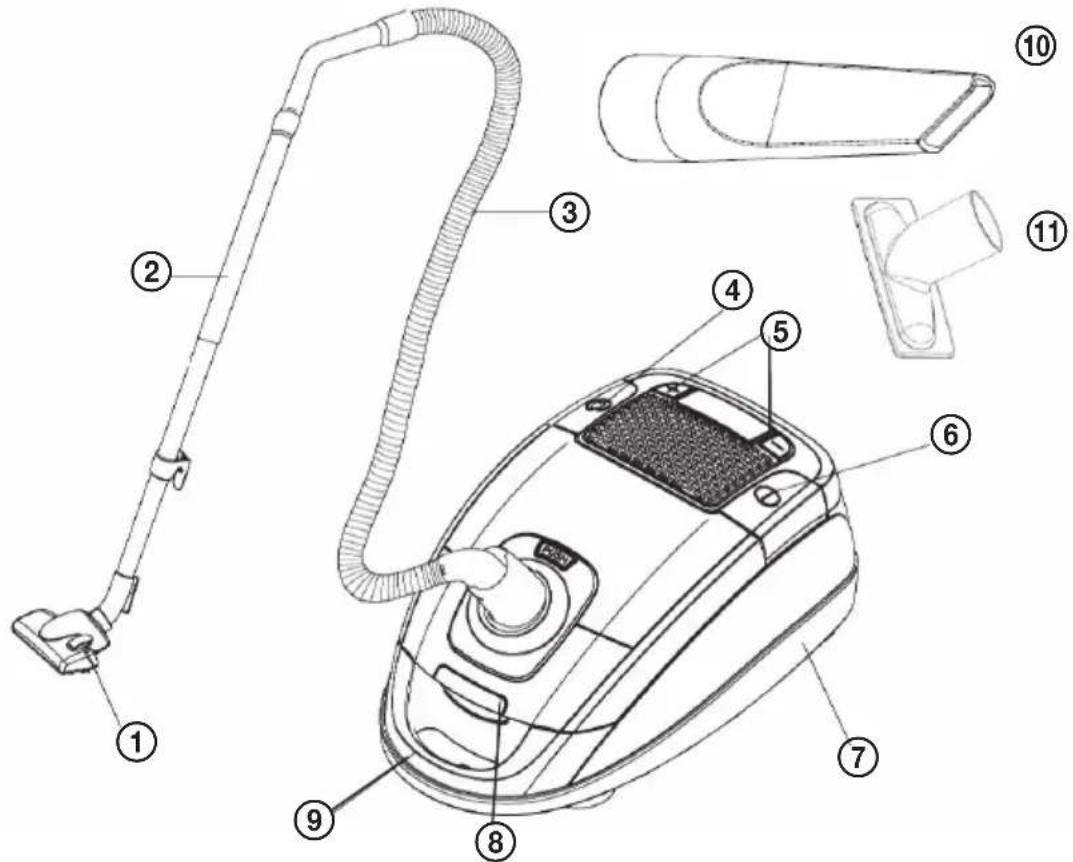 ECG VP 4102 S - POPIS VYSAVAČE - 2