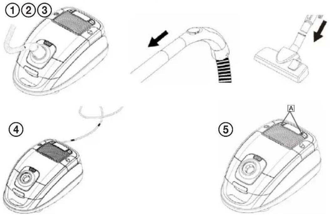 Diagram showing five steps of a vacuum cleaner's usage, labeled ① to ⑤ with arrows indicating sequence.