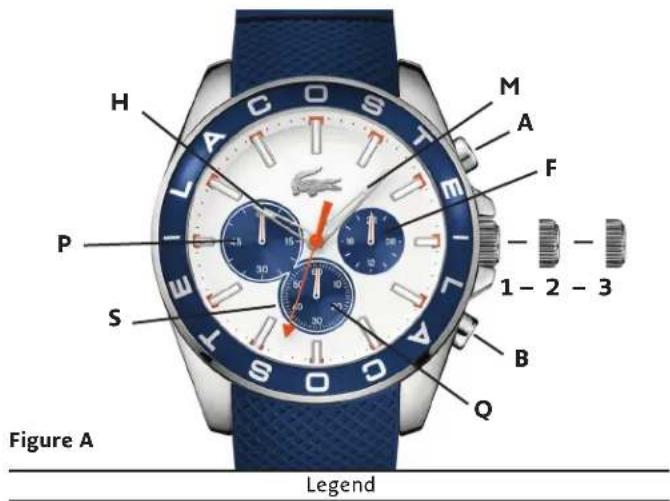 H P S LACOSTE M A F - 1 - 2 - 3 B Q Figure A Legend