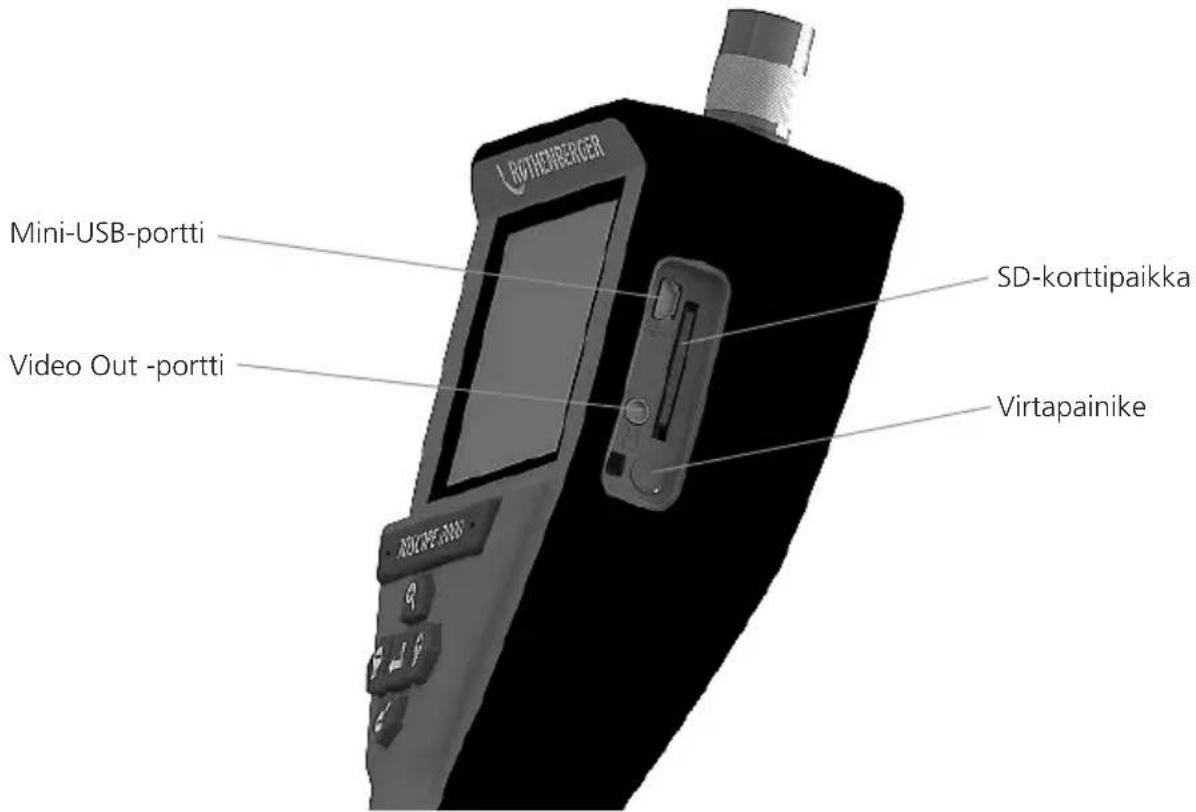 Botheberger Mini-USB-portti Video Out -portti SD-korttipaikka Virtapainike