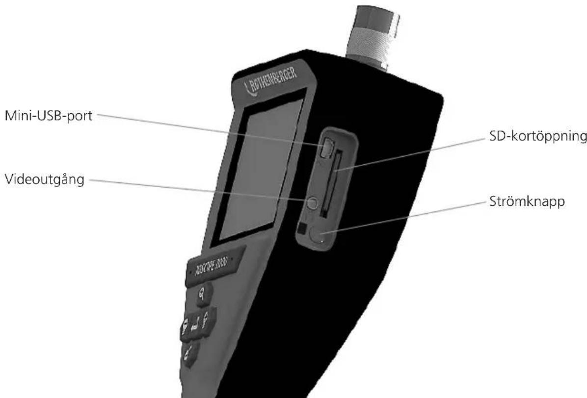 BOPHEBANGER Mini-USB-port Videoutgång SD-kortöppning Strömknapp