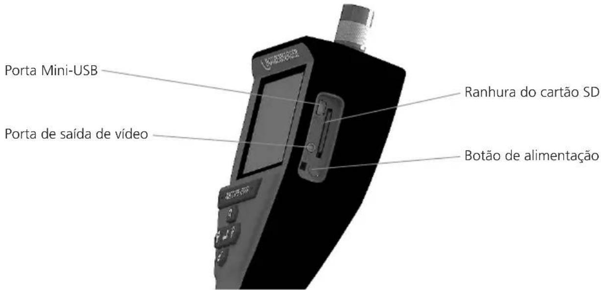 Porta Mini-USB Porta de saída de vídeo Ranhura do cartão SD Botão de alimentação