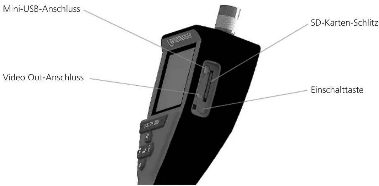 Mini-USB-Anschluss Video Out-Anschluss SD-Karten-Schlitz Einschalttaste