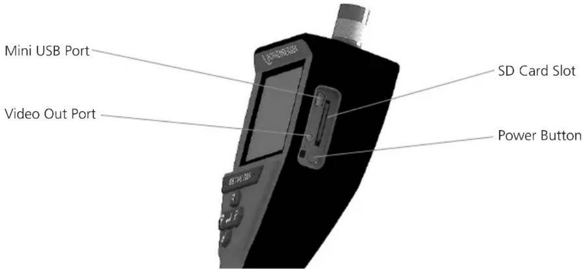 Mini USB Port Video Out Port SD Card Slot Power Button
