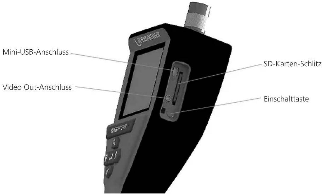 Mini-USB-Anschluss Video Out-Anschluss SD-Karten-Schlitz Einschalttaste