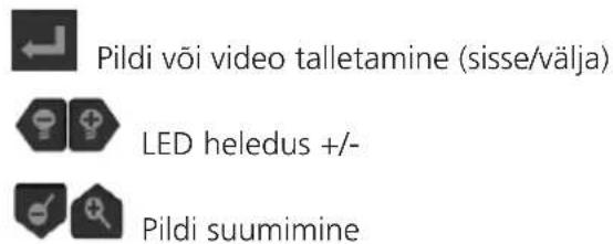 Pildi või video talletamine (sisse/välja) LED heledus +/- Pildi suumimine