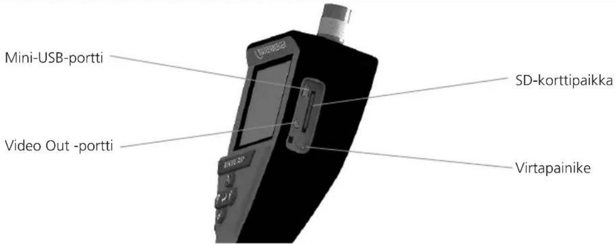 Mini-USB-portti Video Out -portti SD-korttipaikka Virtapainike