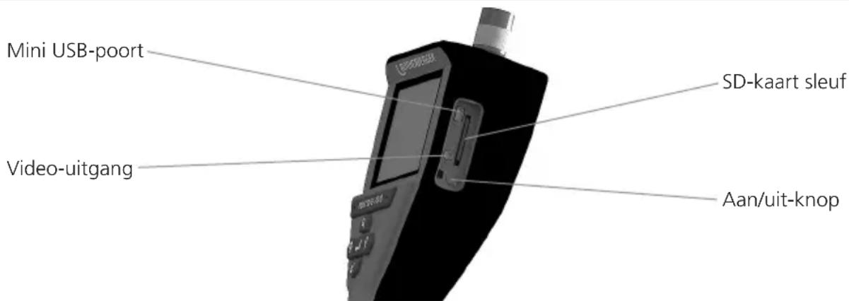 Mini USB-poort Video-uitgang SD-kaart sleuf Aan/uit-knop