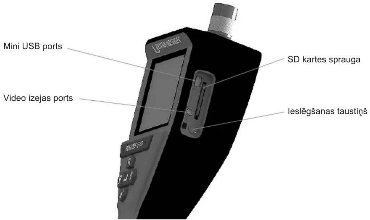 Mini USB ports Video izejas ports SD kartes sprauga leslēgšanas taustiņš