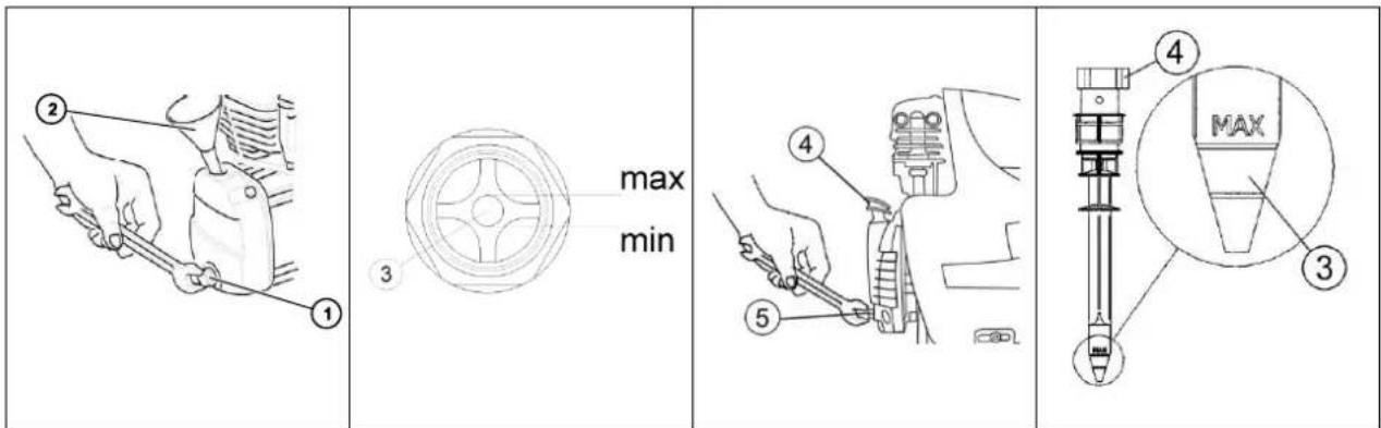 ② ① ③ max min ④ ⑤ ④ MAX ③