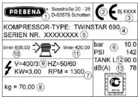PREBENA® Seestraße 20 - 26 D-63679 Schotten ② Bj XXXX ③ KOMPRESSOR-TYPE: TWINSTAR 690 SERIEN NR. XXXXXXXX ⑤ l/min 600,00 → l/min 420,00 ⑩ ⑪ V=400/3⑨HZ=50/60 KW=3,00 RPM = 1300⑦ kg = 70,00 ⑧ bar ⑥ 10.0 PSI 142 TANK L⑫90.0 dB(A) ⑬ 78