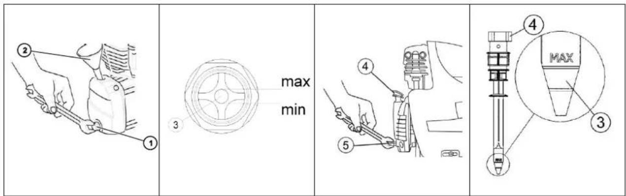 ② ① ③ max min ④ ⑤ ④ MAX ③