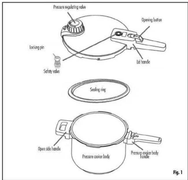 Pressure regulating valve Opening button Locking pin Lid handle Safety valve Sealing ring Open side handle Pressure cooker body Pressure cooker body Handle Fig. 1
