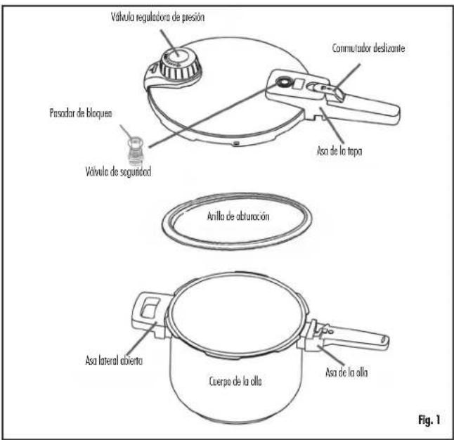Válvula reguladora de presión Parsador de bloques Válvula de seguridad Commutador desizante Asa de la tropa Anilla de abturación Asa lateral oberta Cuerpo de la olla Asa de la olla Fig. 1