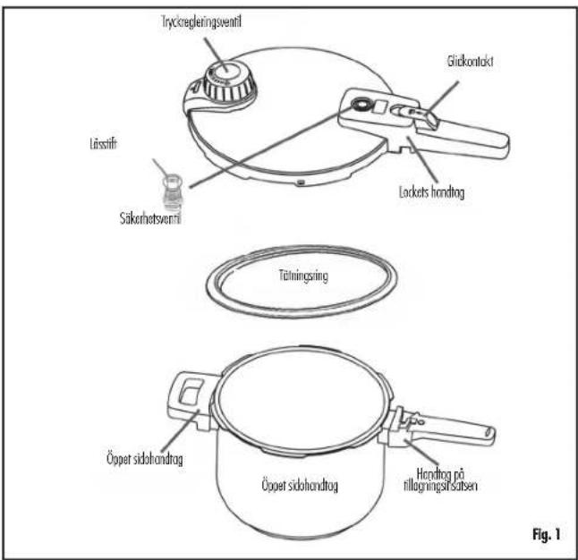 Tryckregleringsventil Lässift Säkerhetsventil Gildkontakt Lockets handtrag Tölningsring Öpøet sidohandrag Öpøet sidohandrag Handing på tillagningsfilsatsen Fig. 1