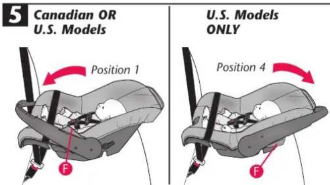 5 Canadian OR U.S. Models Position 1 U.S. Models ONLY Position 4 F F