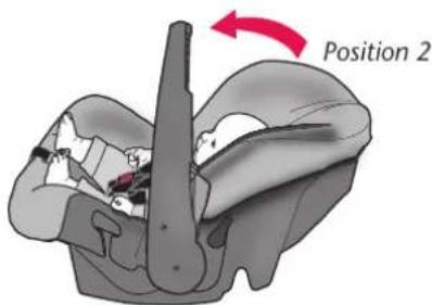 Position 2