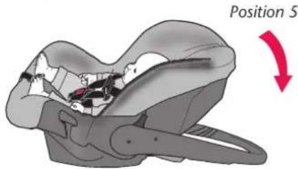 Position 5