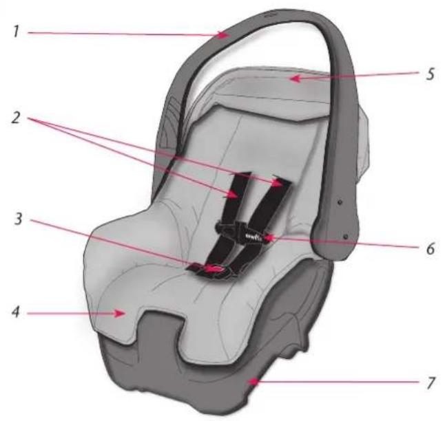 Diagram of a car seat with numbered labels pointing to different seat positions