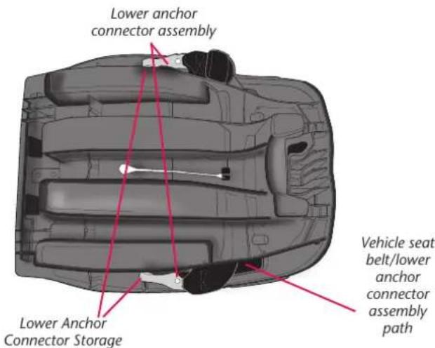 Lower anchor connector assembly Lower Anchor Connector Storage Vehicle seat belt/lower anchor connector assembly path