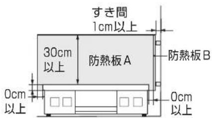 すき間 1cm以上 30cm 以上 防熱板A 防熱板B 0cm 以上 0cm 以上