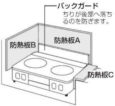 バックガード ちりが後部へ落ちるのを防ぎます。 防熱板B 防熱板A 防熱板C