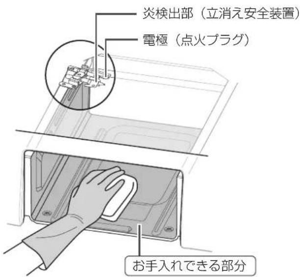 炎検出部(立消え安全装置) 電極(点火プラグ) お手入れできる部分