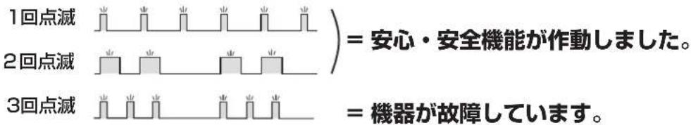 1回点滅 2回点滅 3回点滅 = 安心・安全機能が作動しました。 = 機器が故障しています。