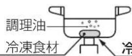 Paloma IC-N86SH-L - ■冷凍食材を鍋の底面中央に密着させた状態で揚げもの調理をしない - 1