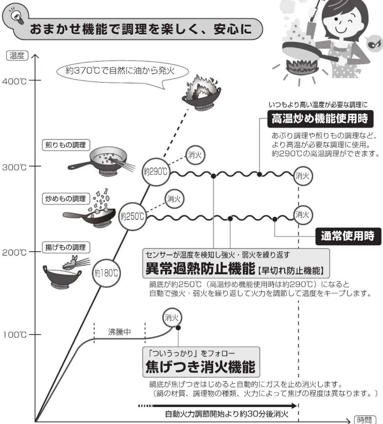 Paloma IC-N86SH-L - 全口センサー搭載 Siセンサーユンロ - 1