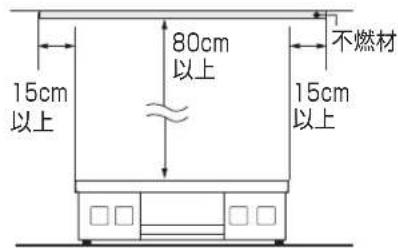 15cm 以上 80cm 以上 不燃材 15cm 以上