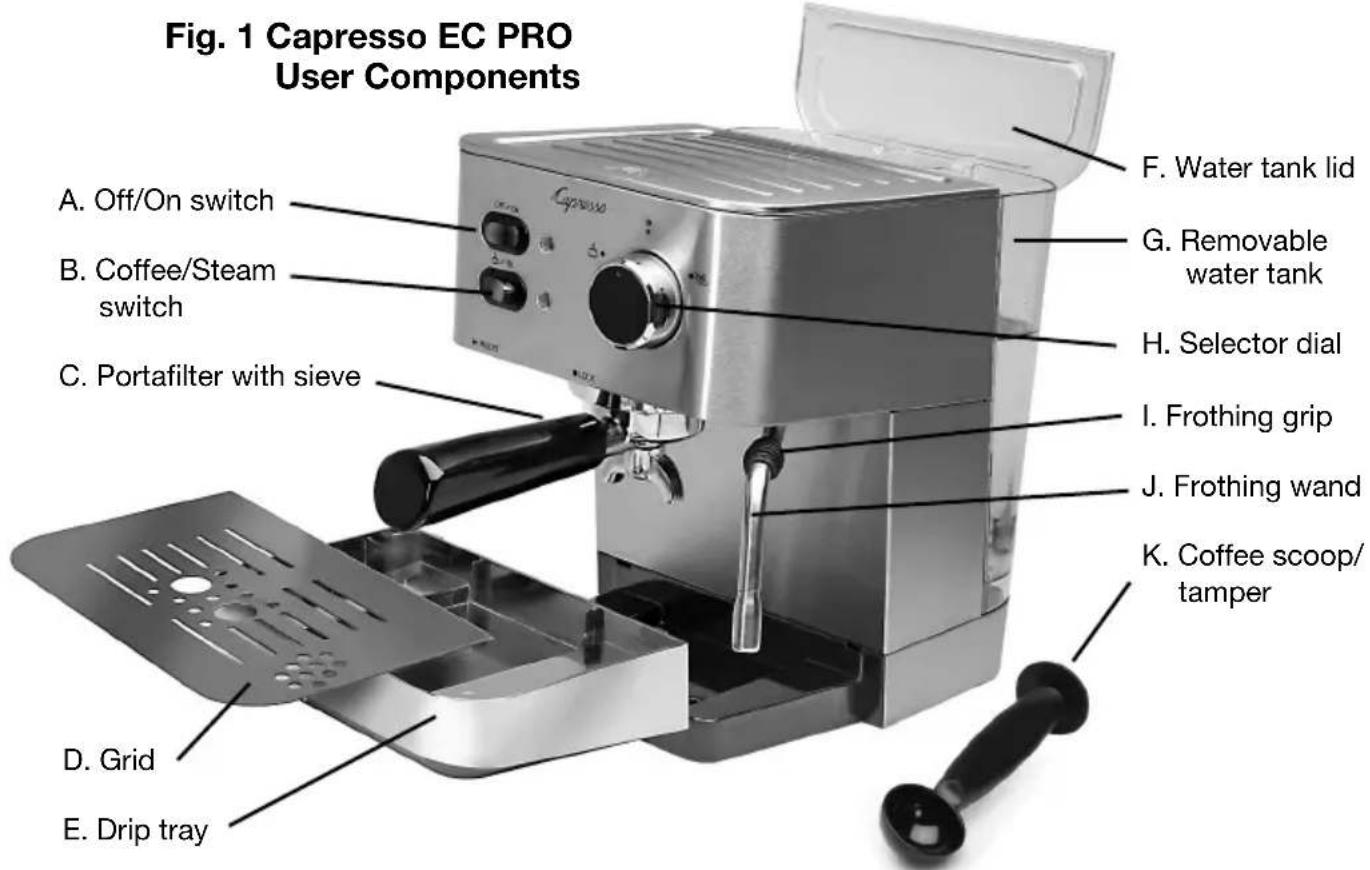 Fig. 1 Capresso EC PRO User Components A. Off/On switch B. Coffee/Steam switch C. Portafilter with sieve D. Grid E. Drip tray F. Water tank lid G. Removable water tank H. Selector dial I. Frothing grip J. Frothing wand K. Coffee scoop/ tamper