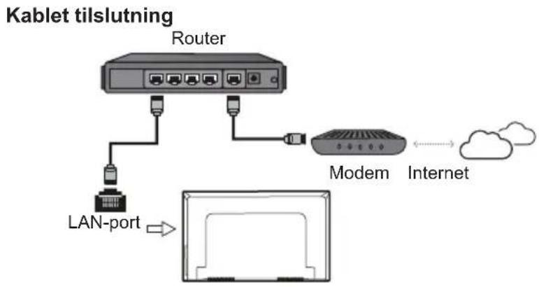 TCL U55X9006 - Strømforsyning og tilslutning af antenne - 3