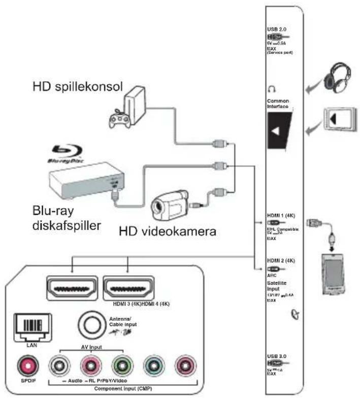 TCL U55X9006 - Strømforsyning og tilslutning af antenne - 2