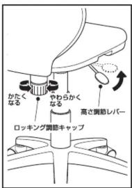 かたく なる やわらかく なる 高さ側筋レバー ロッキング側筋キャップ