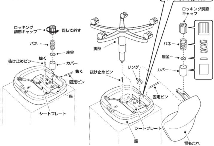 ロッキング 調節キャップ 回して外す バネ 座金 抜く カバー 抜く 固定ピン 座 シートプレート ロッキング調節 キャップ バネ 座金 カバー 固定ピン シートプレート 座 背もたれ