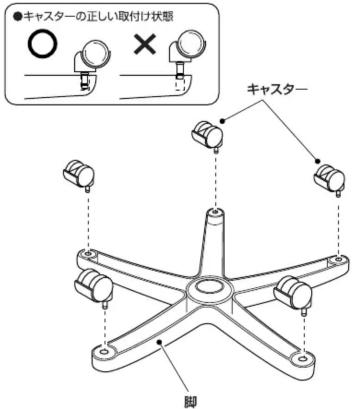 ●キャスターの正しい取付け状態 ○ × キッスター 脚