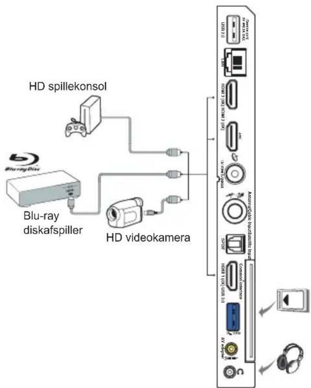TCL 55DC760 - Strømforsyning og tilslutning af antenne - 2