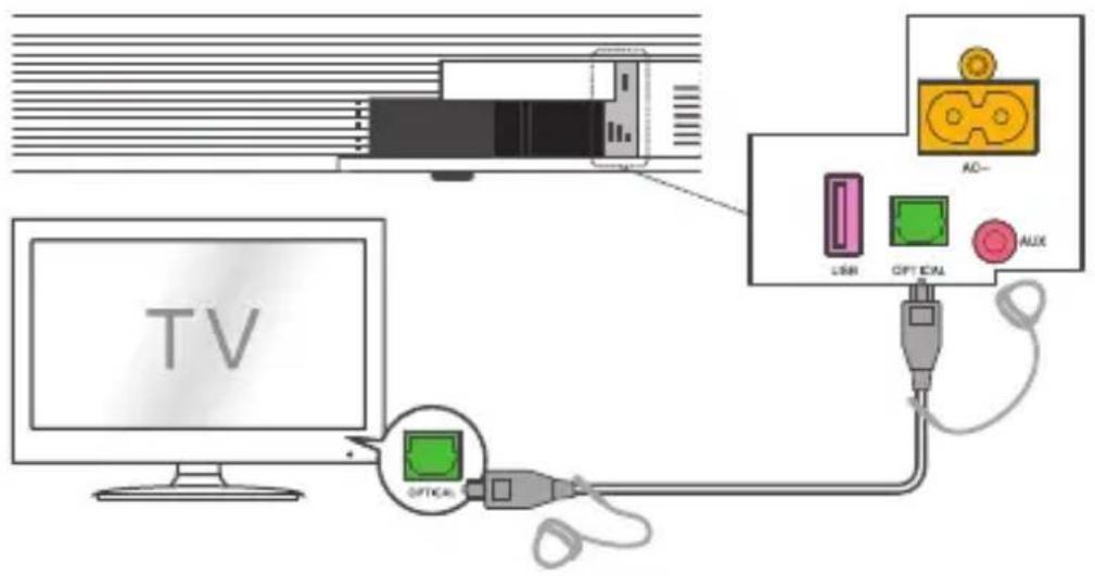 TV USB OPT EONL AUX