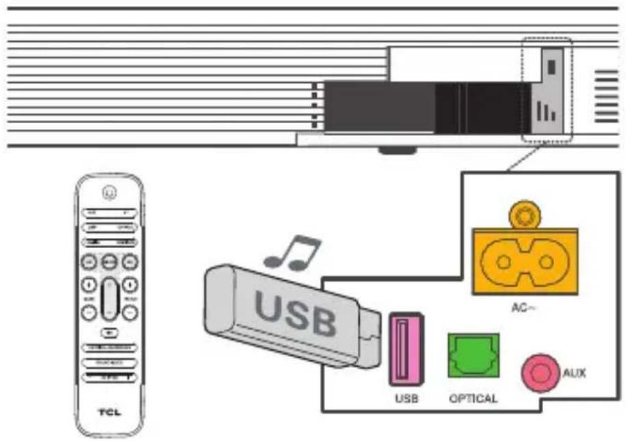 TCL USB AC~ USB OPTICAL AUX