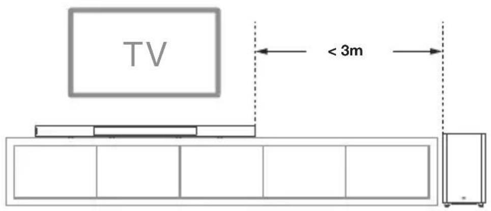 TV < 3m