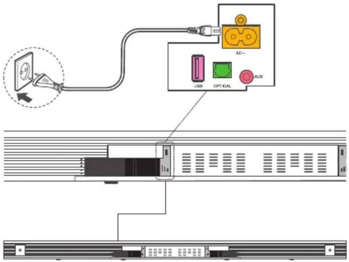 Diagram showing connection between a cable connector, USB port, and connected to an AC panel with labeled ports (USB, OPTICAL, AUX) and a magnified view of the cable.