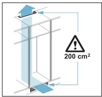 200 cm²