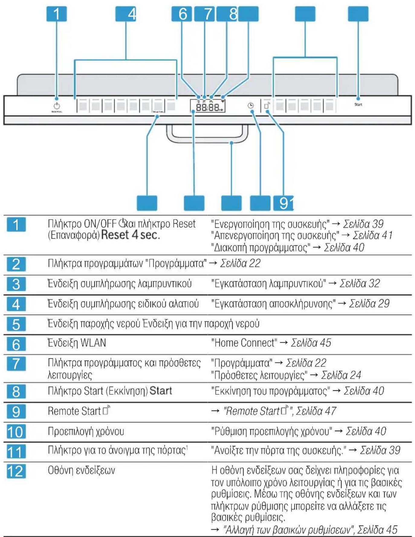 SIEMENS SR65ZX23ME - Στοιχεία χειρισμού - 1